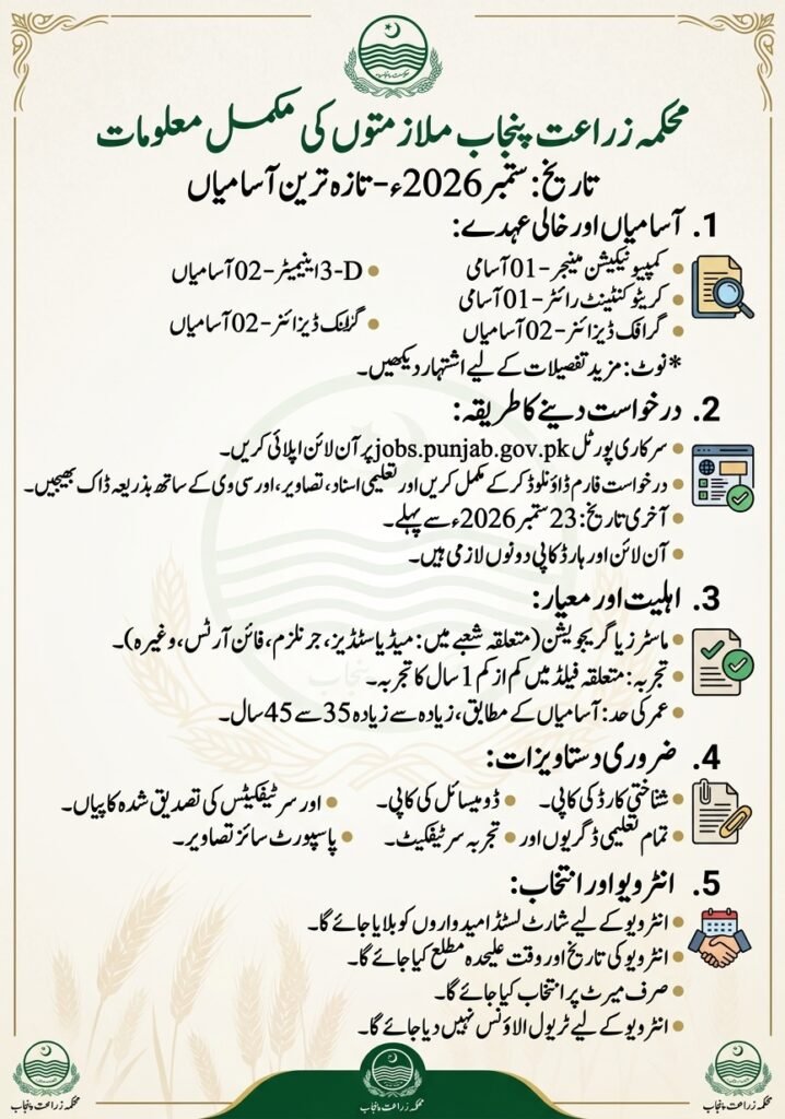 Agriculture Department Punjab Jobs 