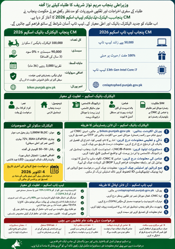 CM Punjab Electric Bike & Laptop Scheme 2026