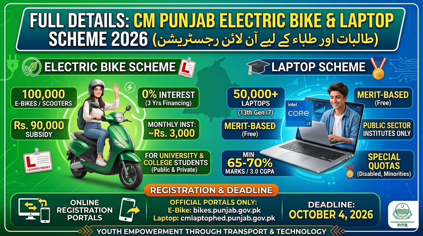 CM Punjab Electric Bike & Laptop Scheme 2026