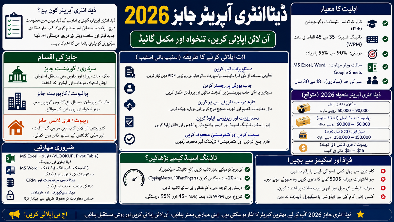 Data Entry Operator Jobs 2026