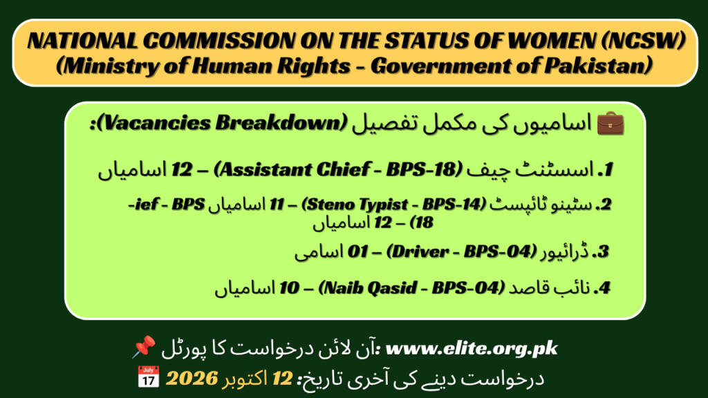 NCSW Jobs 2026