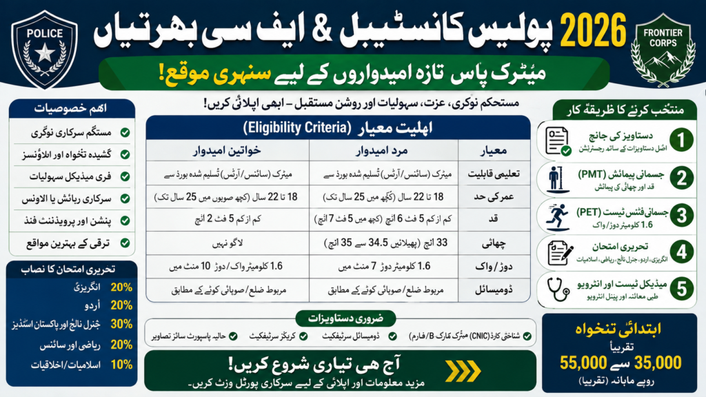 Police Constable & FC Recruitments 2026