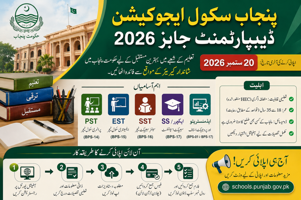 Punjab School Education Department Jobs 2026