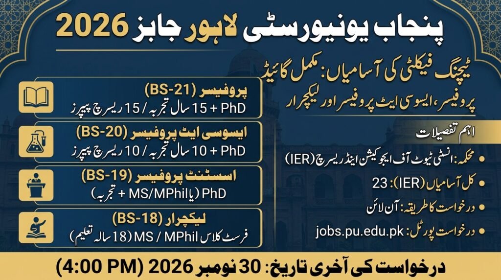 Punjab University Lahore Jobs 2026