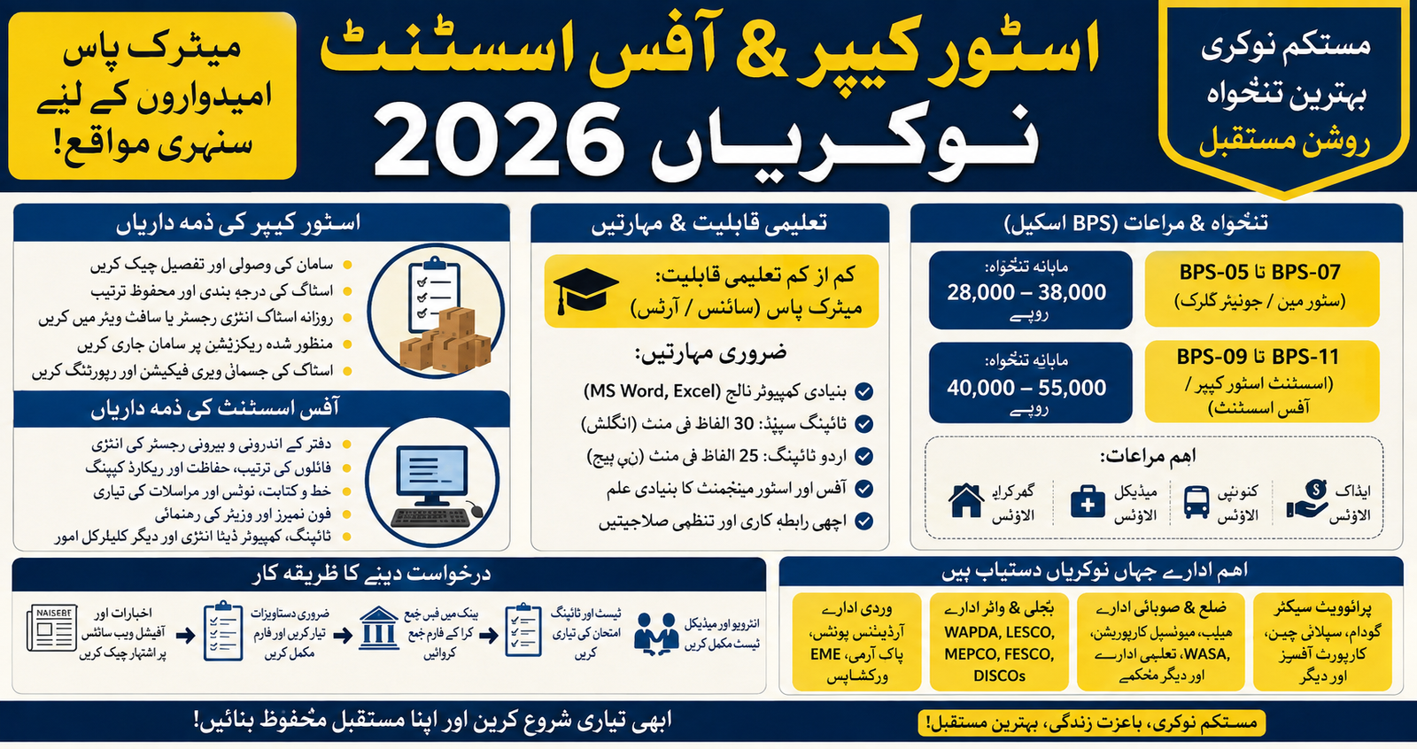 Store Keeper & Office Assistant Jobs 2026