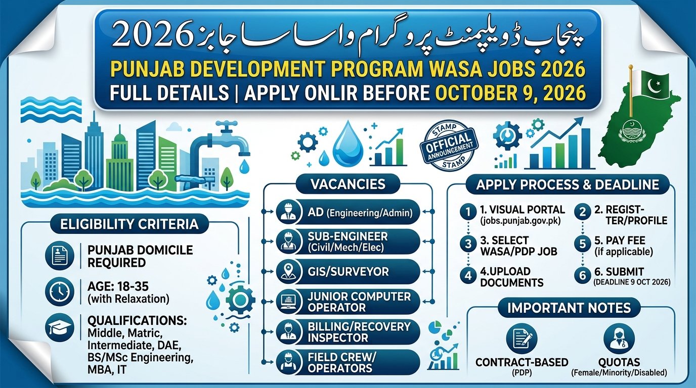 Punjab Development Program WASA Jobs 2026